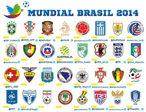 seleções mundial